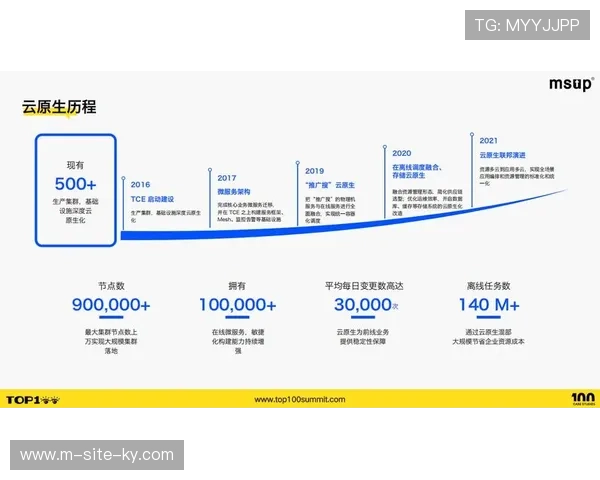 智能化需求匹配引擎在创新周期内上线 优化了赞助资源分配逻辑 智能化需求匹配引擎在创新周期内上线 优化了赞助资源分配逻辑
